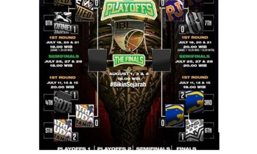 Jadwal Semifinal IBL 2024, Empat Jawara Tahun Lalu Kembali Bersaing