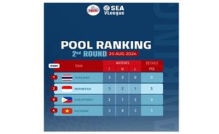 Indonesia Gagal Rebut Juara di Kandang Sendiri pada SEA V League 2024 Putra