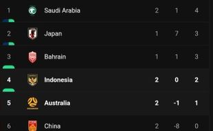 Arab Saudi Pemuncak Klasemen Sementara Grup C usai Menang Dramatis 2-1