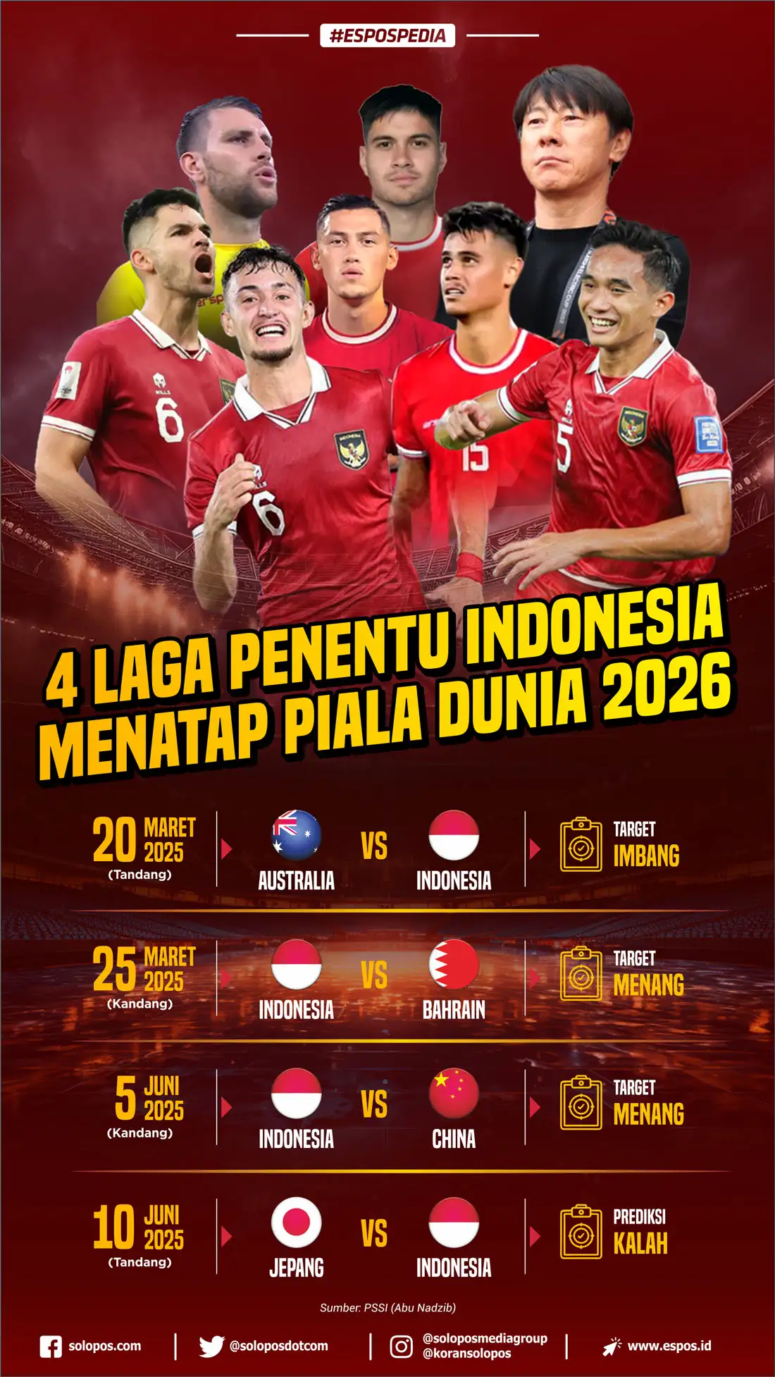 Fantastis! PSSI Anggarkan Rp665 M untuk Timnas dan Pembinaan  Sepak Bola 2025