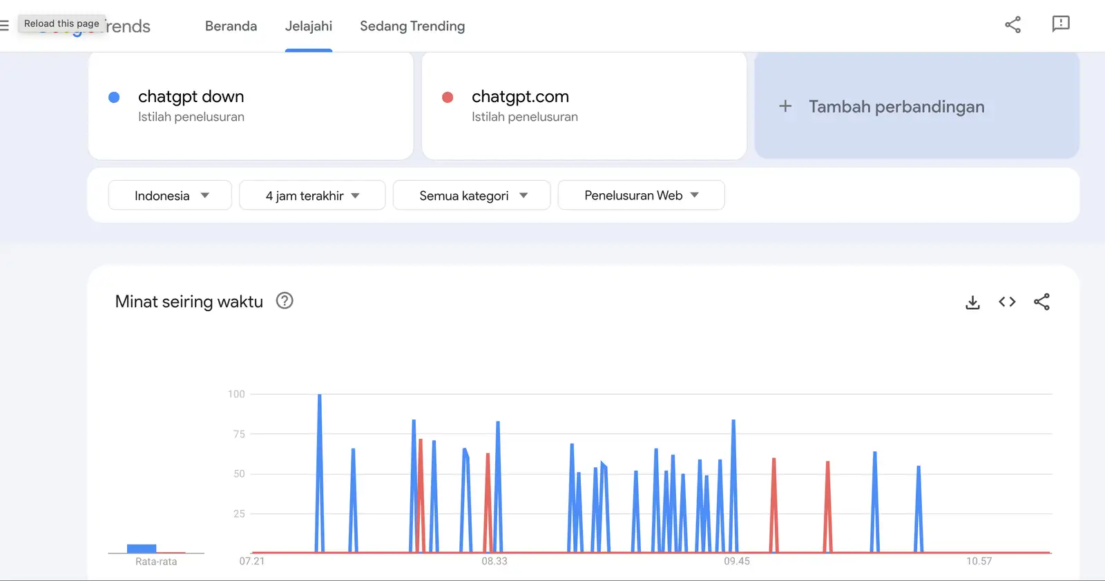 ChatGPT Sempat Down, Warganet Googling Layanan AI Gemini