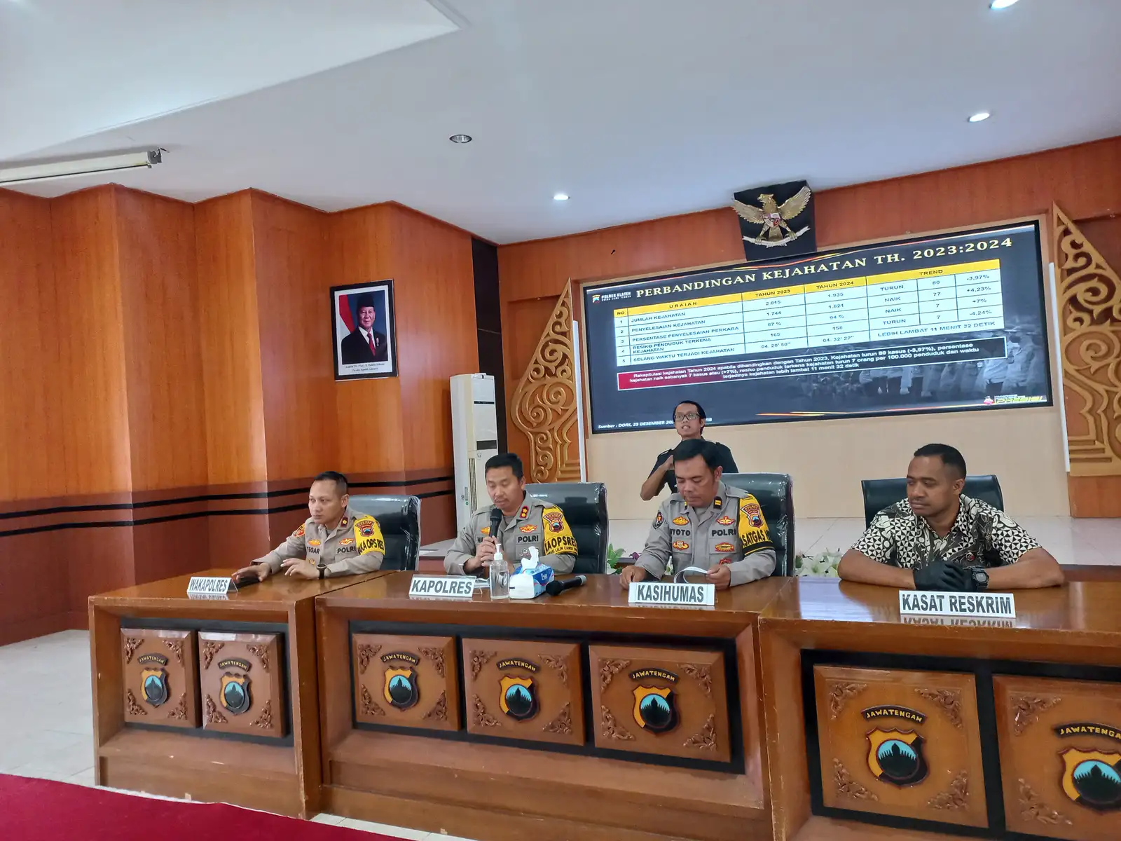 2024: Angka Kriminalitas di Klaten Turun, Curat dan Narkotika Paling Menonjol