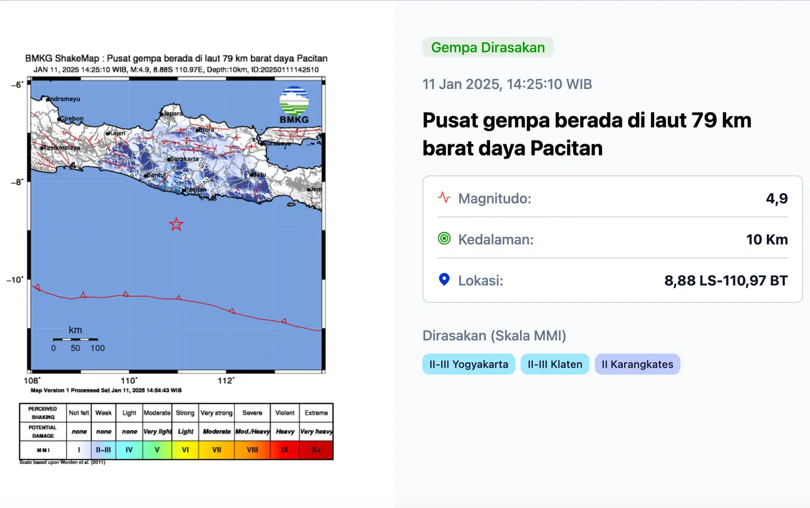 Hari Ini, Pacitan Diguncang Gempa M 4,9 Getaran Terasa hingga Klaten dan Jogja