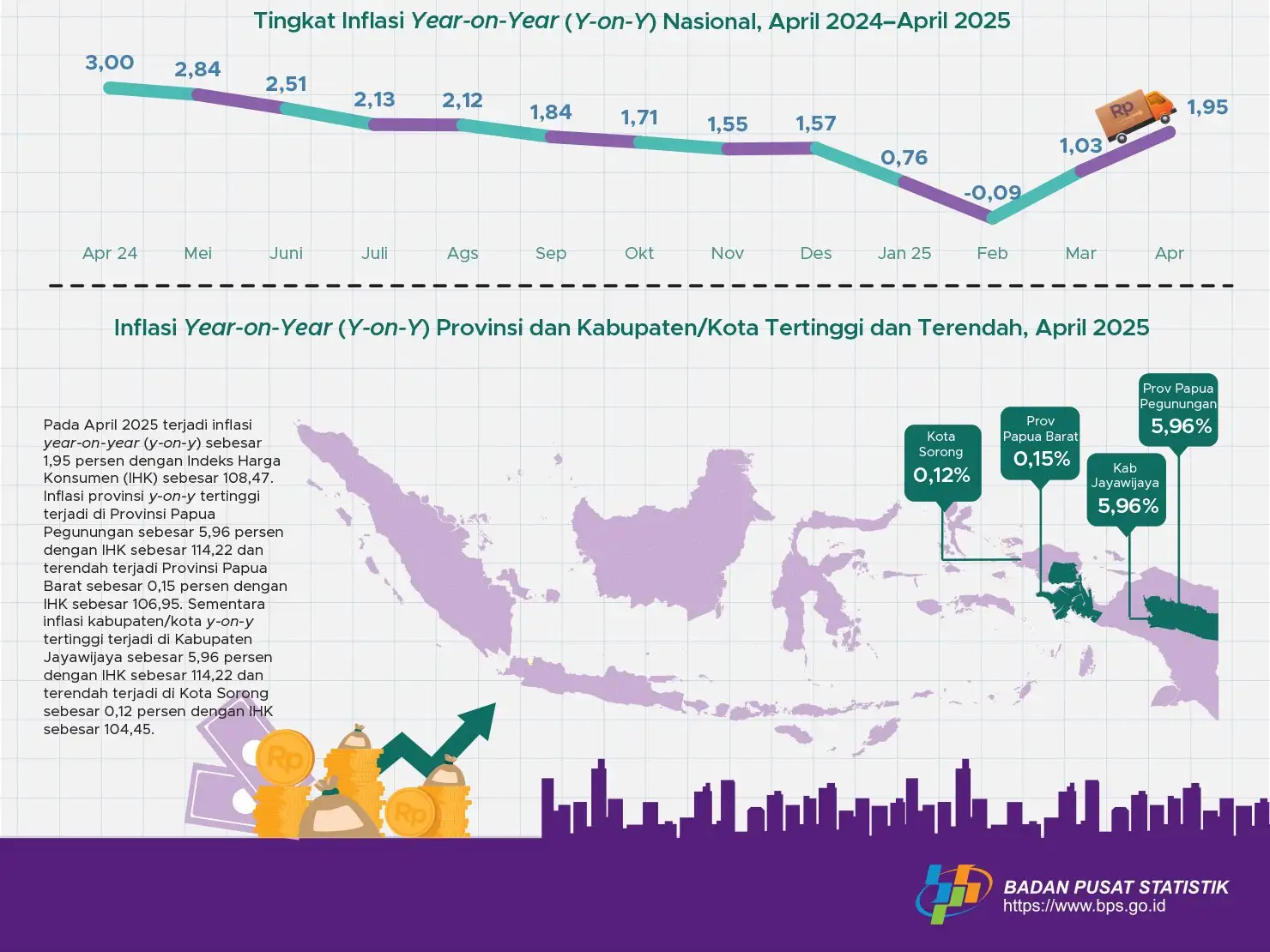 Ekonom: Inflasi Indonesia April 2025 Masih Rendah dan Terkendali - Espos.id  | Espos Indonesia dari Solo untuk Indonesia
