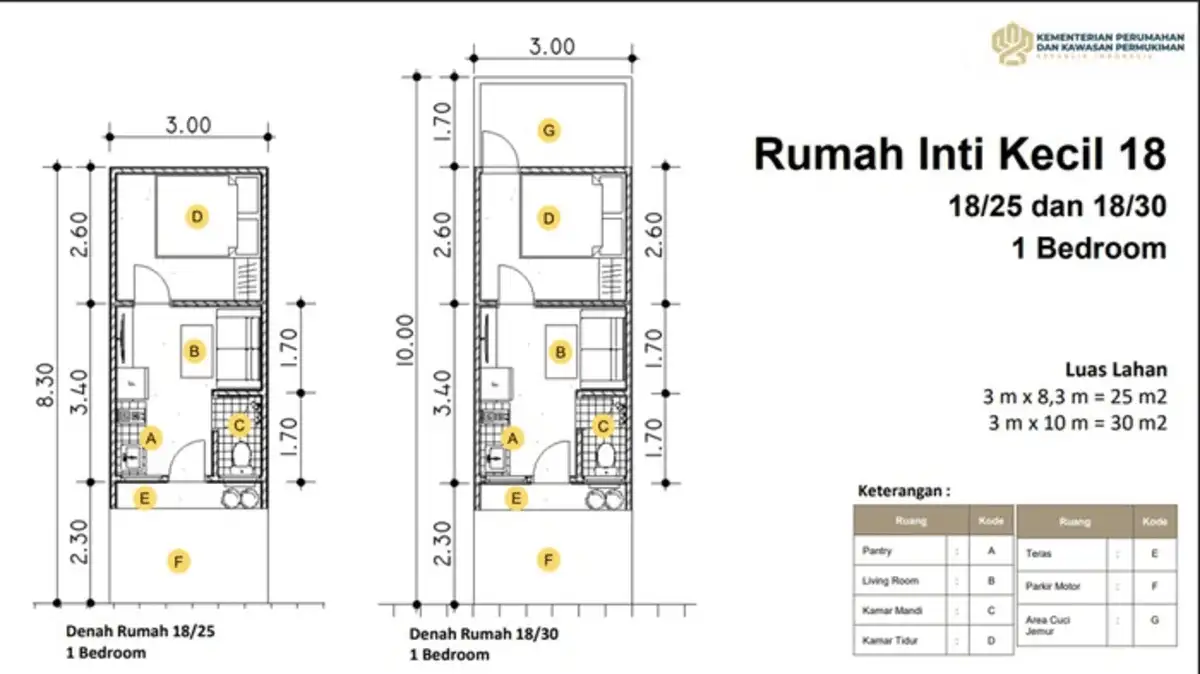 Siap-siap! Pemprov Jateng Dukung Proyek Rumah Subsidi Tipe 18 Meter