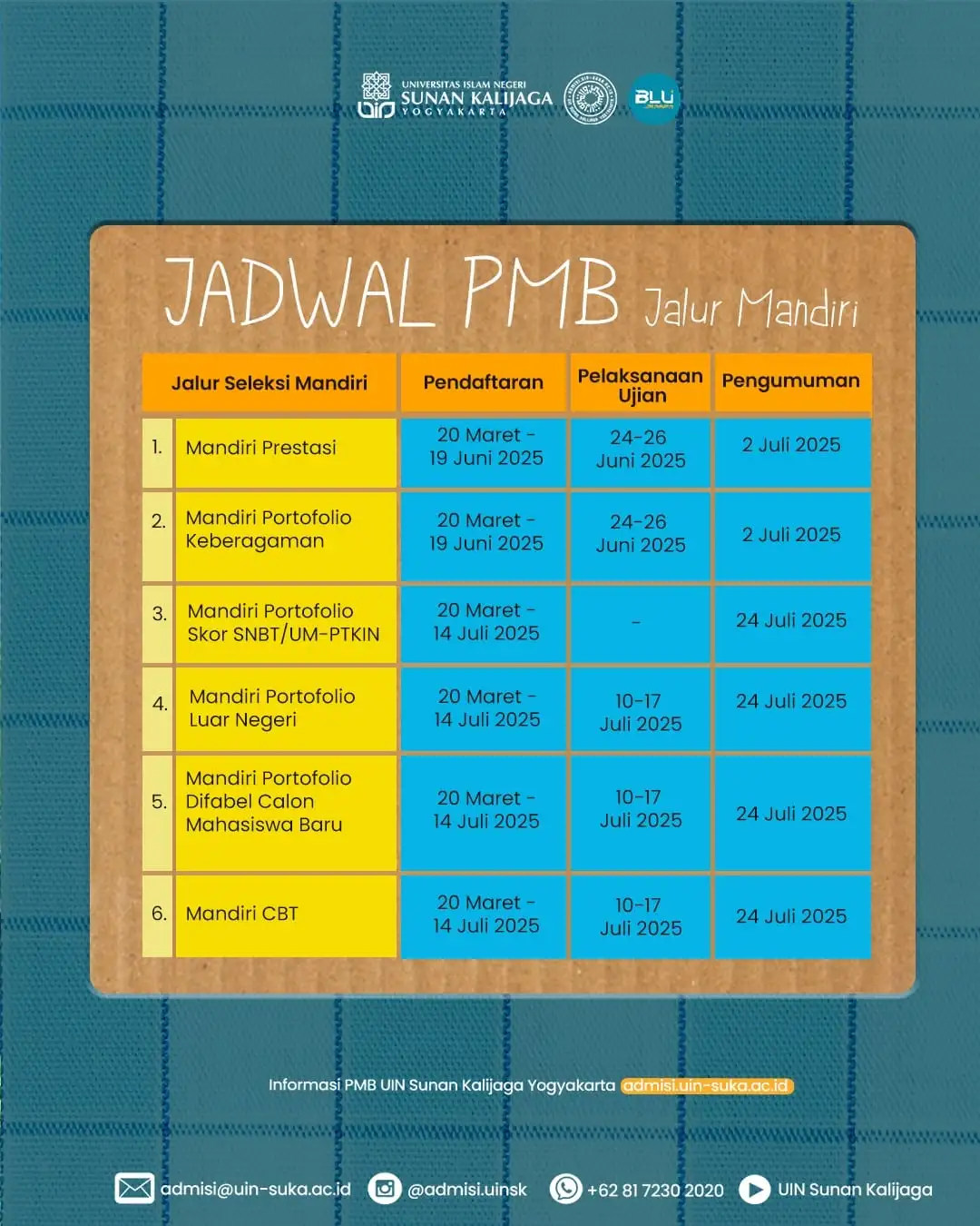 Masih Dibuka! Jalur Mandiri Portofolio Tanpa Tes di UIN Sunan Kalijaga