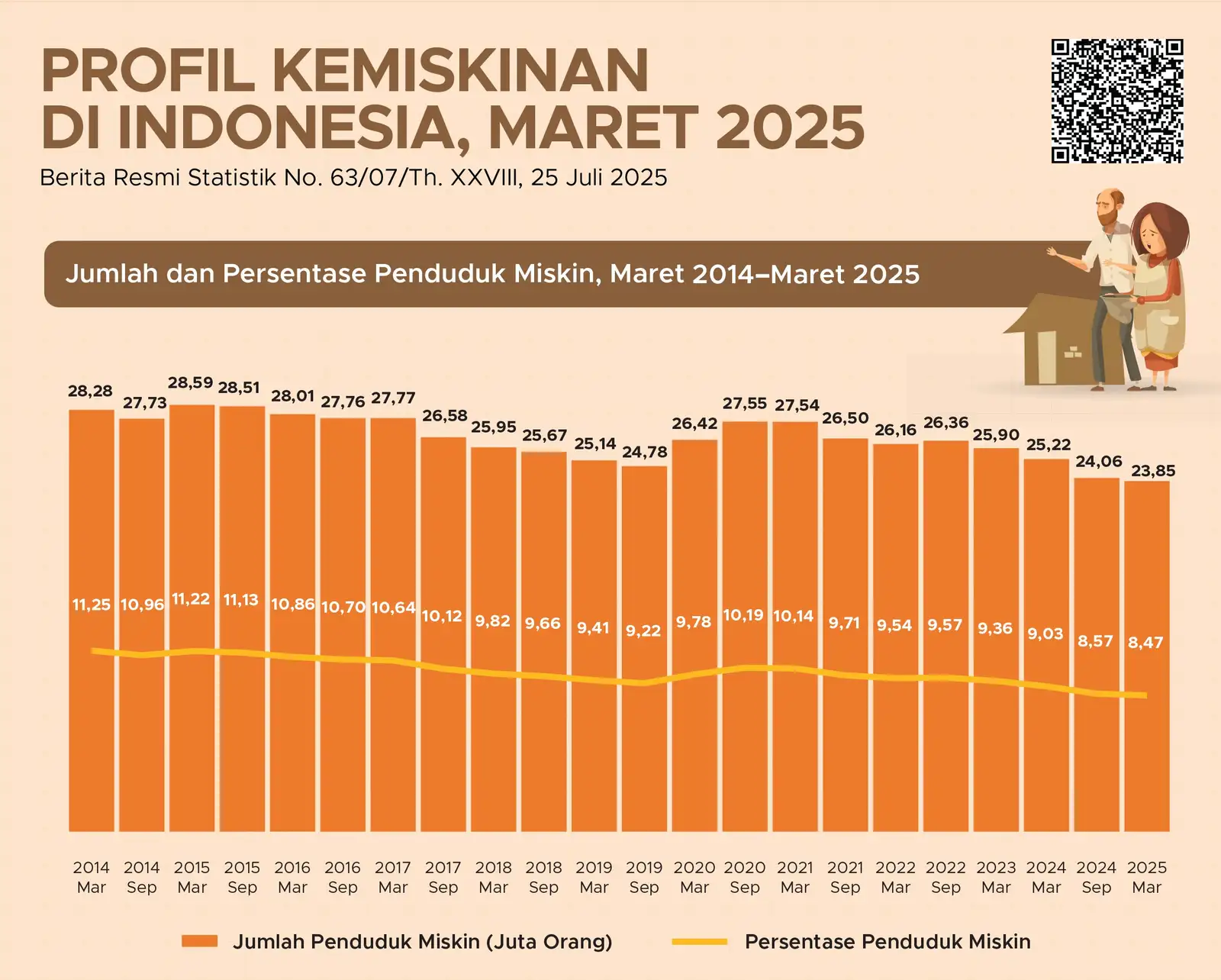 Beda Cara Hitung Kemiskinan, Begini Penjelasan Kantor Komunikasi Kepresidenan
