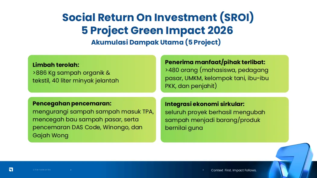 Lima Proyek Green Impact Hasilkan Dampak Nyata, 886 Kg Limbah Berhasil Diolah
