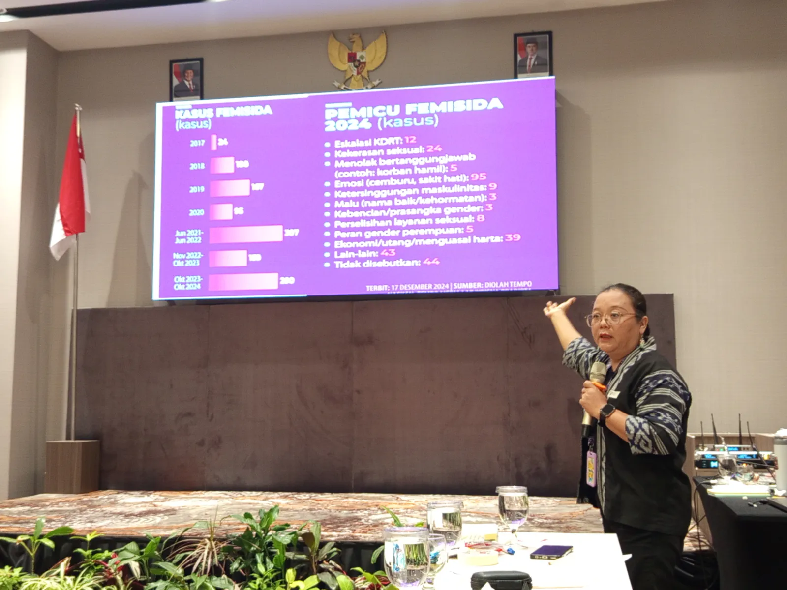 Jurnalis Diingatkan Cegah Reviktimisasi Korban Kekerasan Berbasis Gender